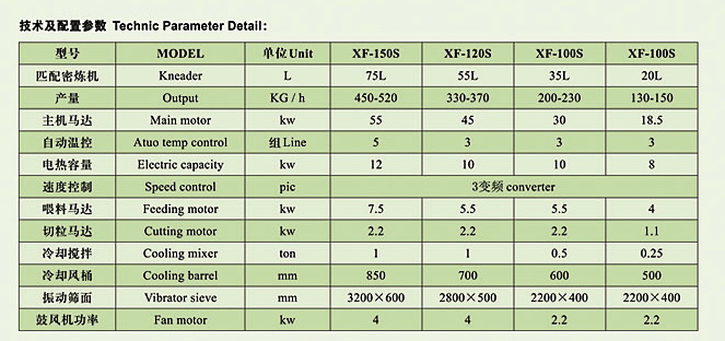 EVA.MD.PE+80%碳酸鈣.色母.橡膠.硫磺.發(fā)泡母粒造粒機1.jpg