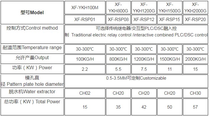 XF-RS系列多功能一體式水中切粒系統(tǒng)2.JPG